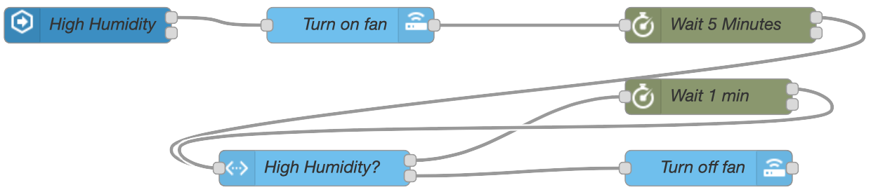 Humidity Fan