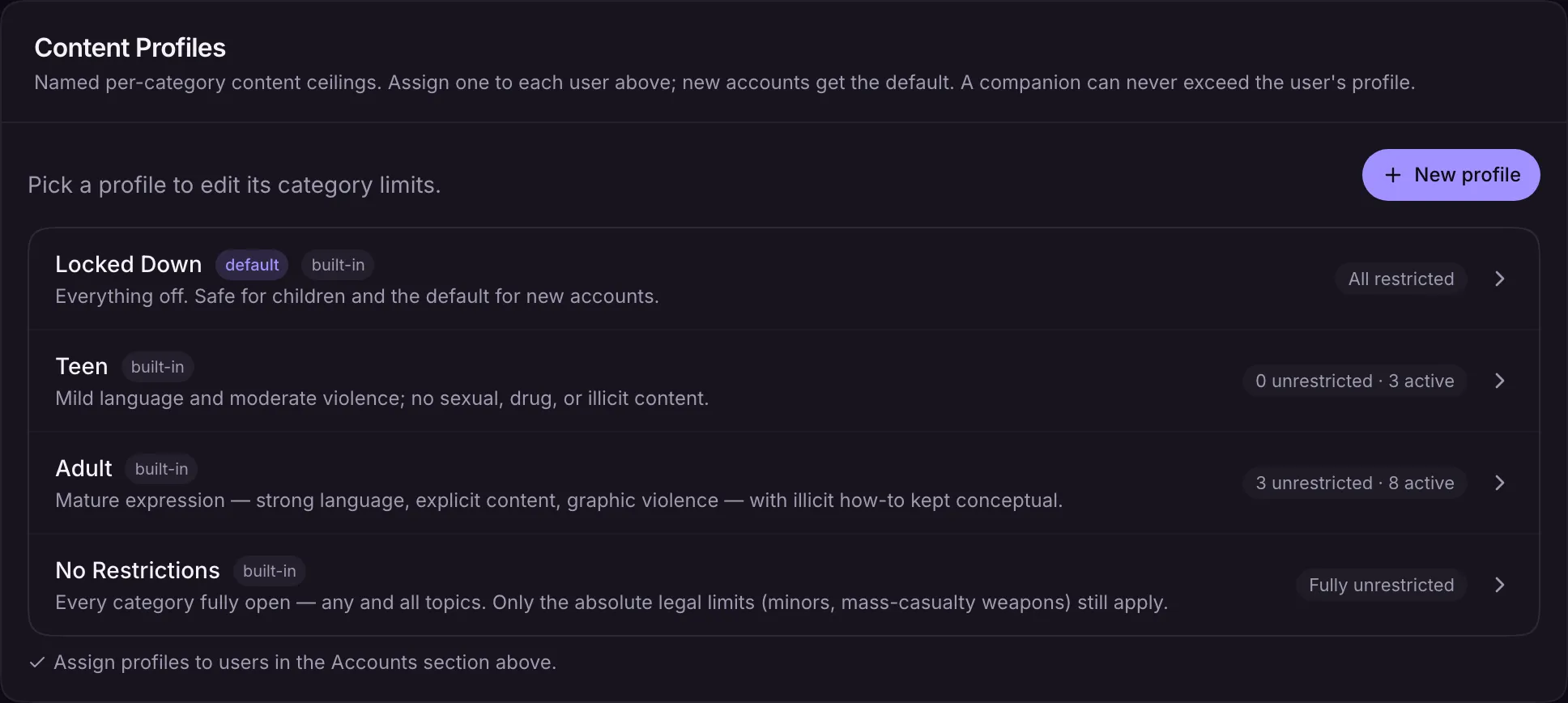 Content Profiles in the Admin panel: graduated tiers from Locked Down (safe for children, the default) through Teen and Adult to No Restrictions